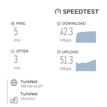 Çok Kötü Hız, TurkNet 1000 Mbps'lik İnternet Çok Yavaş