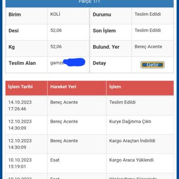 Sürat Kargo Ürünü Ortadan Kaybetti Ve Şubelerine Ulaşılamıyor