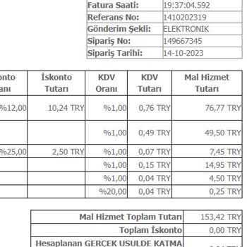 Carrefour SA Provizyon Beklenmedik Kesinti