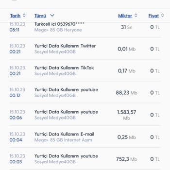 4 GB İnternet 5 Dakikada Bitti Turkcell Bitmiş Kullanımı Bildirmedi