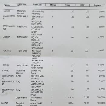 Medstar Hastaneleri Medstar Topcular Hastanesi Acil Bölümünden Çıkan Fatura
