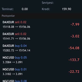 Green Fx Şikayeti