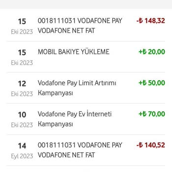 Vodafone Pay Gönderdiğim Para Bakiyeme Yansıtılmadı