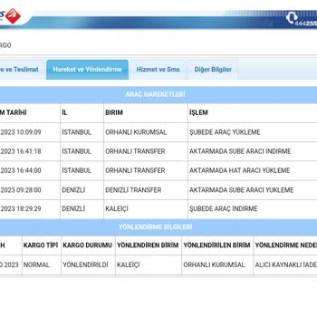 A101 Ürünler Gelmedi Ücret İadesi Gerçekleşmiyor