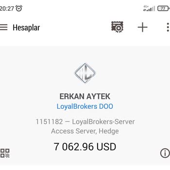 Loyal Brokers Para Verilmemesi Ve Vermek Gibi Niyetlerinin De Olmaması