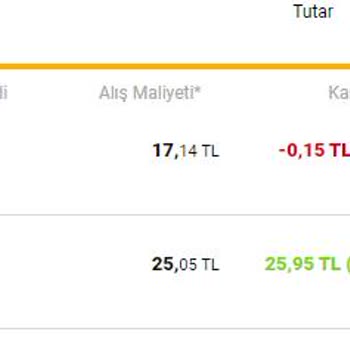 VakıfBank Yatırım Anlık Fiyat Güncel Değil