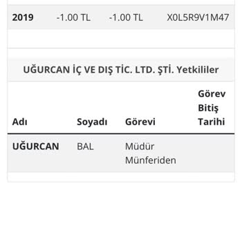 Ticaret Bakanlığı Ve Gümrük Adına Telefon Satılıyormuş Gibi Sunulması