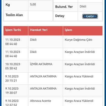 Sürat Kargo'daki Disiplin Sorunu
