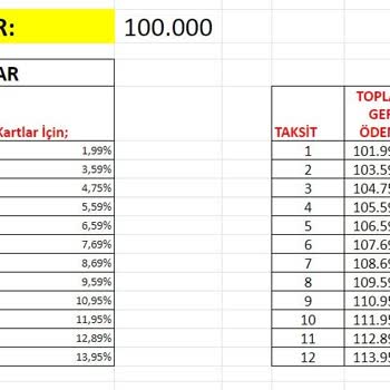 Otoplus Kredi Sorunu Ve Faiz Oranları Yanlış Verdi