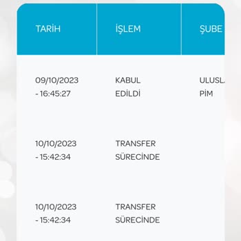PTT Kargo Kargo Teslim Edilmedi