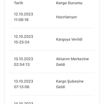 Carrefour & Birgündekargo Saçmalığı