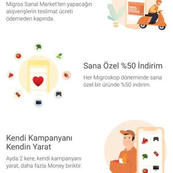 Migros "Money Gold" Avantajlarını Kullandırtmıyor