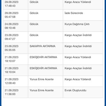 Koçtaş Ürün Teslim Edilmedi Ve Ücret İadesi Geciktirme
