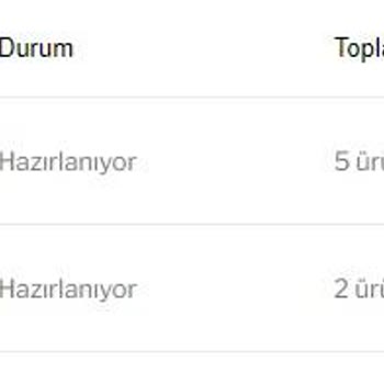 Plania.co Plania Tarafından Ürün Gönderilmiyor.