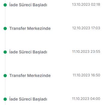 Trendyol Express İade Süreci Başlatıldı