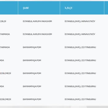 PTT Kargo 10 Gündür Kartımın Teslim Edilememesi!