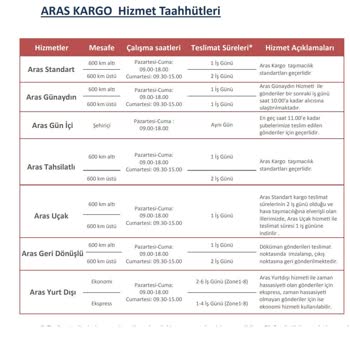Aras Kargo Kargo Mu Göndermiyor