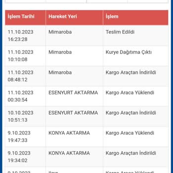 Gardrops Gardırop Sistemsel Hata