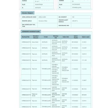 PTT Kargo Kurye Dağıtımı Sorunu