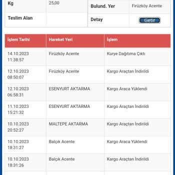 Sürat Kargo Firuzköy Şubesi 14143611562658 Kargom Gelsin Artık