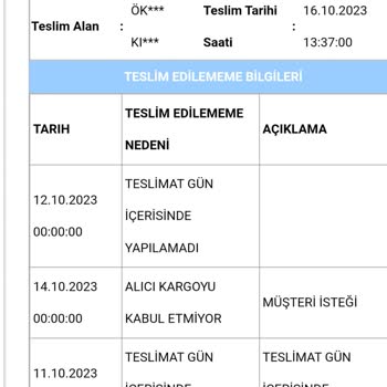 Aras Kargo Teslim Edilemeyen Ancak Teslim Edildi Görünen Kargom