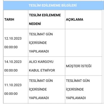 Aras Kargo Teslim Edilemeyen Ancak Teslim Edildi Görünen Kargom