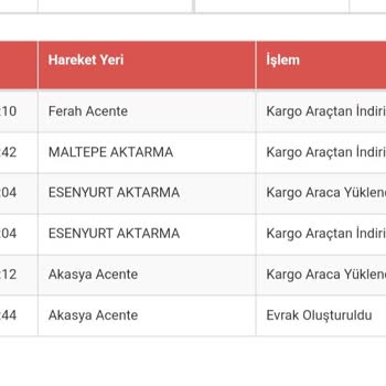 Sürat Kargo Dağıtıma Çıkmayan Kargo