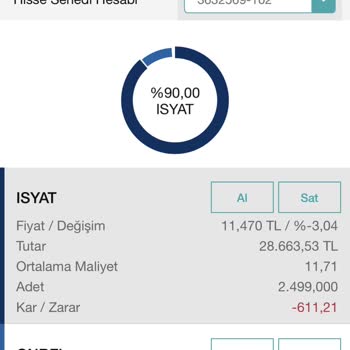 Garanti BBVA Hisse Fiyatından Daha Fazla Düşen Bir Portföy
