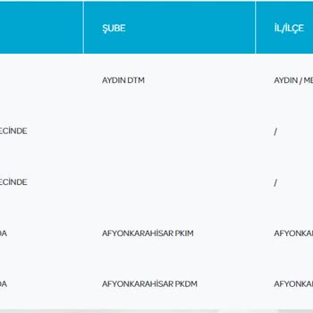 PTT Kargo KP04650106600 Numaralı Kargomun Gecikmesi
