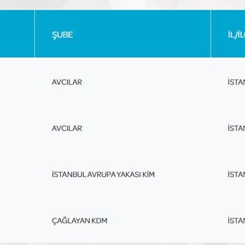 PTT Kargo İstanbul'da Bir Kargo Dağıtım Merkeziyle İlgili Sorunlar