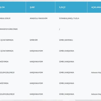 PTT Kargo Adreste Olmamıza Rağmen, Adreste Bulunamadı Diyor.