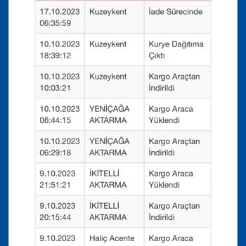 Sürat Kargo Kargom Dağıtılmadan İadeye Düşüyor Bahanede Şube Teslim Demişsiniz