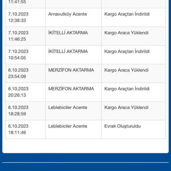 Sürat Kargo 07.10.2023 Tarihli Kargomu Getirmiyor 10 Gündür Kargom Yok