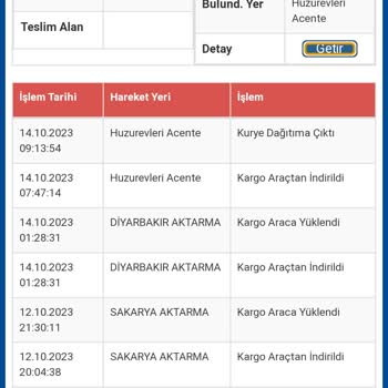 Sürat Kargo Ve Migros Mion Şikayet