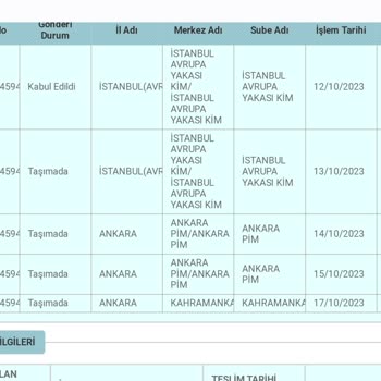 PTT Kargo PTT Neden Bu Kadar Yavaş