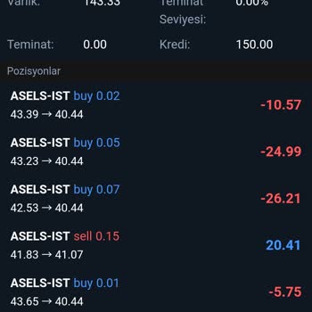 Türkiye Start Trader Beni Zara Uğrattılar