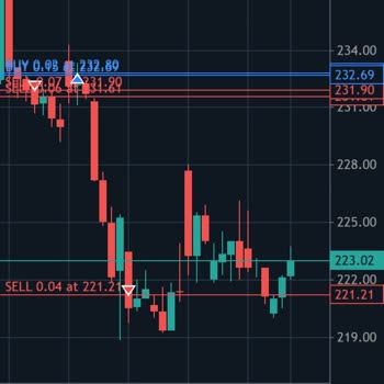 Türkiye Start Trader Beni Zara Uğrattılar