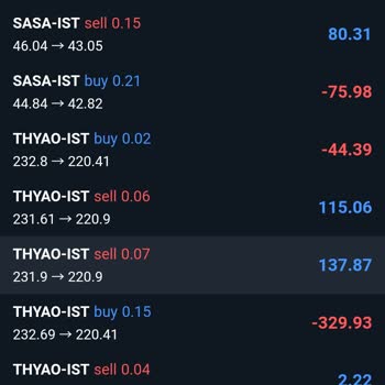 Türkiye Start Trader Beni Zara Uğrattılar