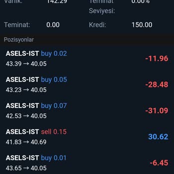Türkiye Start Trader Beni Zara Uğrattılar