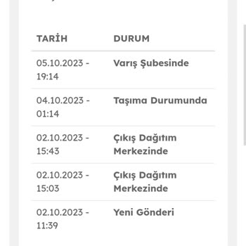 A101 Ve Evdemo Lojistik Firması Kargo Gönderimi