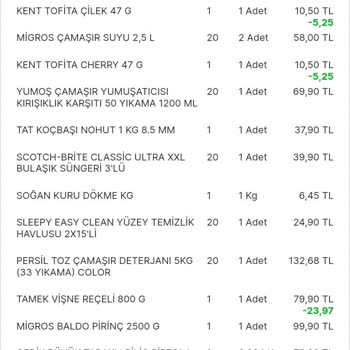 Migros'un Kupon Vermemek İçin Eksik Teslimatı
