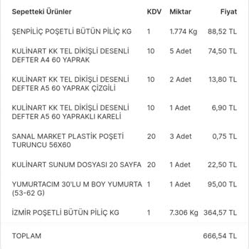 Migros Para İadem Yapılmadı. Siparişteki Notlar Dikkate Alınmıyor