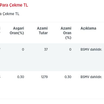 Ziraat Bankası Müşteri Hizmetleri Üslup Ve Mevzuat Açıklaması