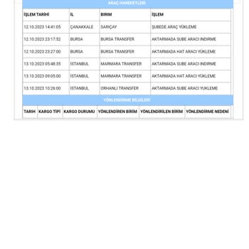 Aras Kargo'nun Kargomu Aynı Yerde Bekletmesi