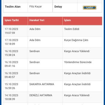 Sürat Kargo Kargom Gelmedi Nere Olduğunu Biliyorum