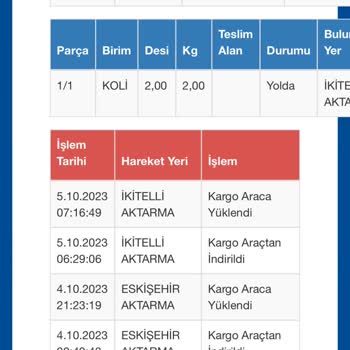Sürat Kargo Ürünümü Teslim Etmiyor