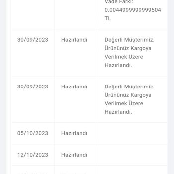 Mondy Shop Siparişimi Kargoya Vermiyorlar.