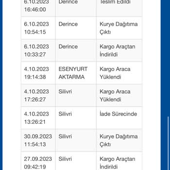 Migros Mion Teslim Edilmeme Kaybolma