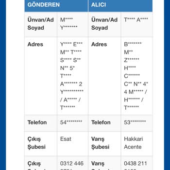 Kargom Alıcı Tarafından Teslim Alındığı Halde Gardrops Onay Vermiyor