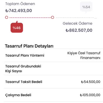 Birevim Mağduriyeti Ve Teslimatın Belirsizliği